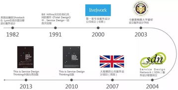 国家重点扶持的服务设计专业院校概览